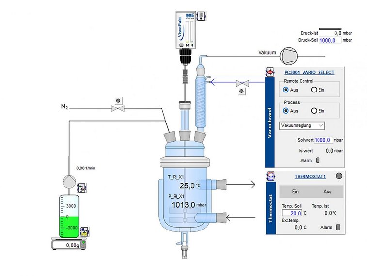 Darstellung einer Destillation in LabVision®, mit integriertem Vakuumpumpstand PC 3001 VARIO select 