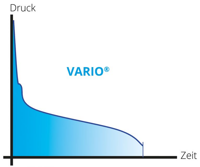 Die VARIO®-Vakuumregelung ermöglicht eine kontinuierliche Dampfdruckverfolgung
