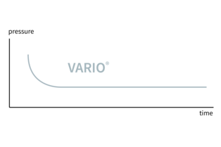 Diagramm VARIO Regelung durch Drehzahlsteuerung