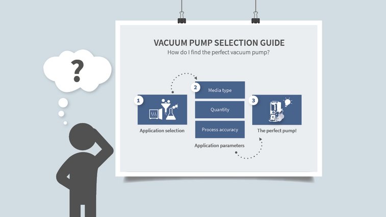 The Vacuum Pump Selection Guide helps to choose the right vacuum pump.