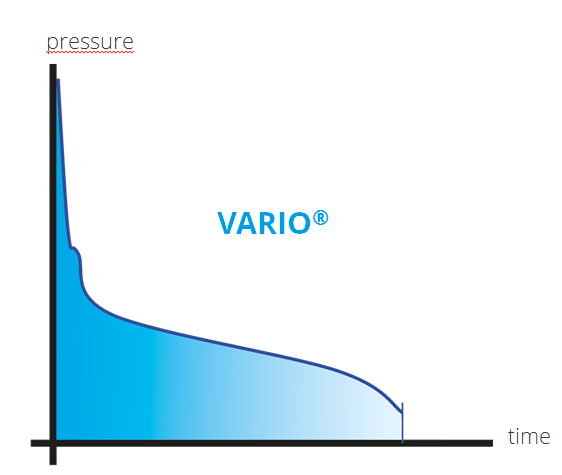 The VARIO® vacuum control allows continuous vapor pressure tracking